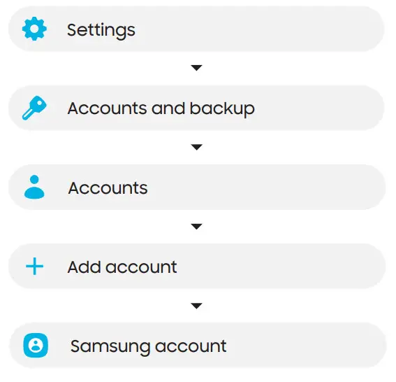 SAMSUNG Galaxy S20 FE 5G - Samsung account