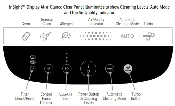 Honeywell HPA5350 Series HEPA Air Purifier-AIR PURIFIER 2