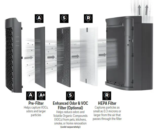 Honeywell HPA5350 Series HEPA Air Purifier-distance