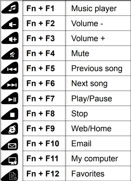 CANYON SET-14 Desktop Wired Combo - fig12