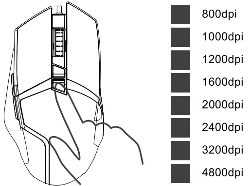 CANYON CND-SGM4E Tantive Gaming Mouse - fig3
