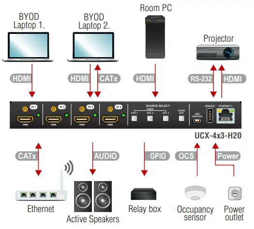 LIGHTWARE UCX-4x1-H20 Universal 4K HDMI Switch -Connecting