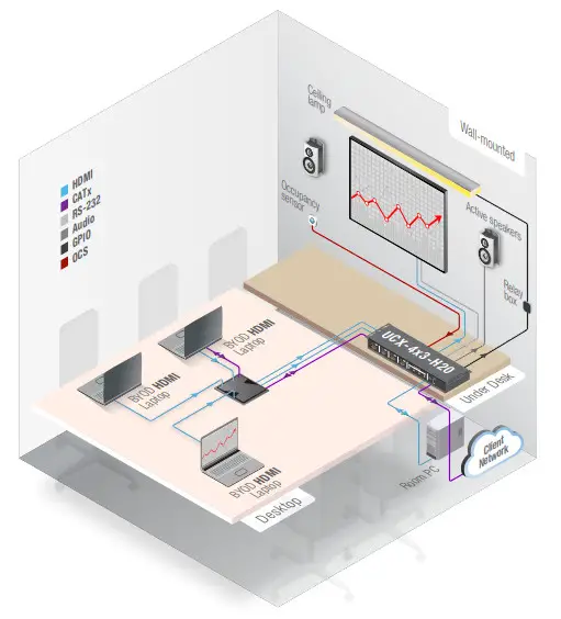 LIGHTWARE UCX-4x1-H20 Universal 4K HDMI Switch -Mounting1