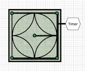 FIG 4 How to plan trenches