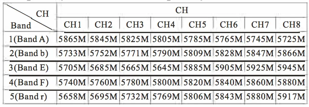 Frequency table