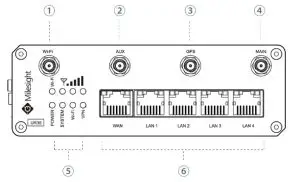 Milesight UR35 Dual SIM Industrial Router-Front Panel
