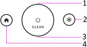 iRobot Roomba - Buttons & Indicators