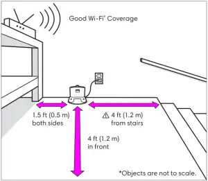 iRobot Roomba - Positioning