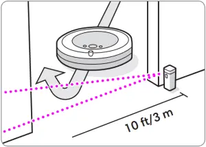 iRobot Roomba - Virtual Wall Mode
