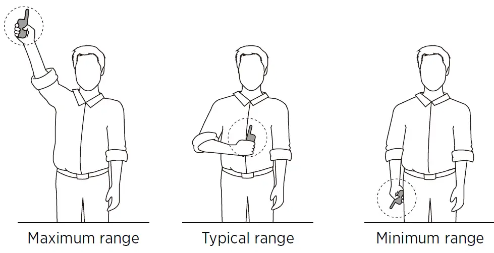 Maximizing the Distance