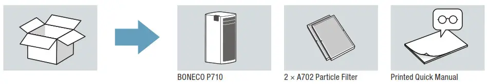 BONECO P710 Air Purifier-SCOPE OF DELIVERY