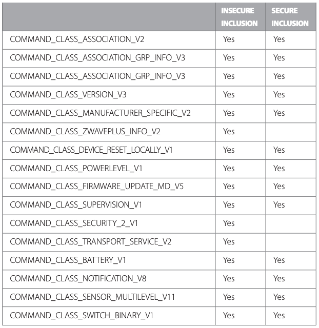 Command Classes Supported