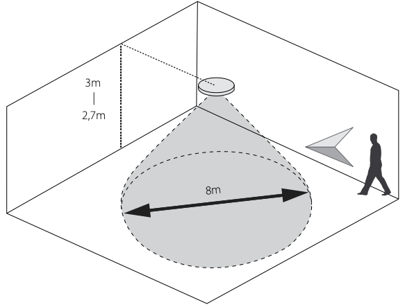 IR Detection Coverage
