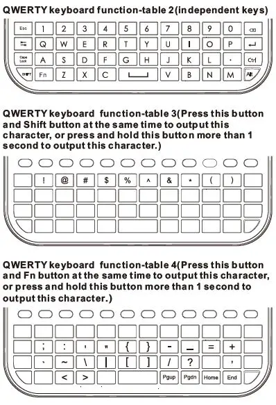 key description qwerty 2
