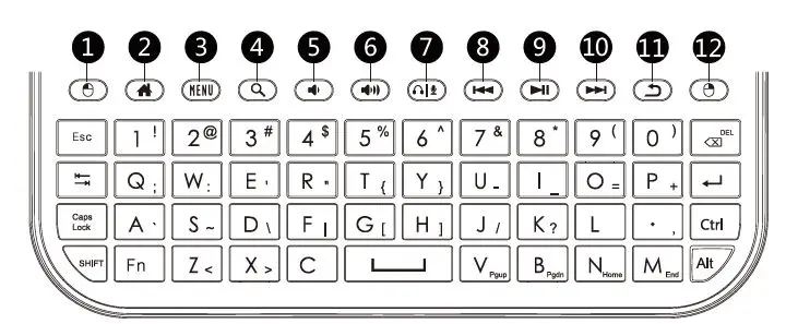 key description qwerty