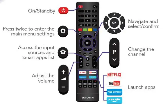 BAUHN ATV32HDS-0420 Wireless Remote Control fig4