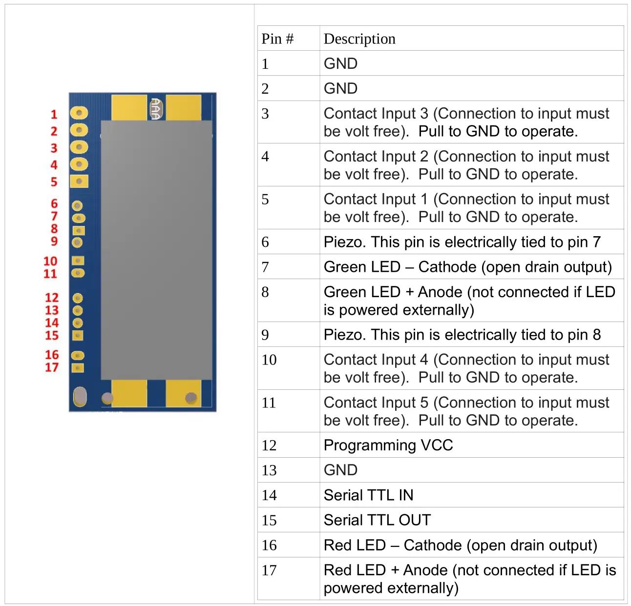 WTE MReX-PCB Mini Transmitter - PCB Pinout