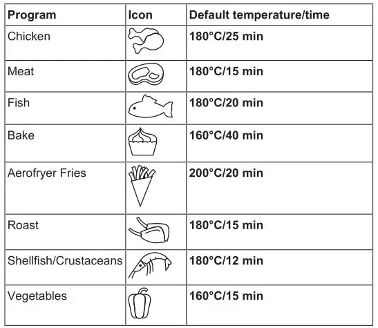 PRINCESS Digital Aerofryer Deluxe XXL - PROGRAM TABLE