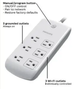 PHILIPS SPP9034WB 37 Home Power Outlets - figure 1
