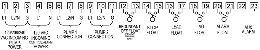 AFSCPD120 Duplex Dual Voltage Control Panel - Connection Diagram