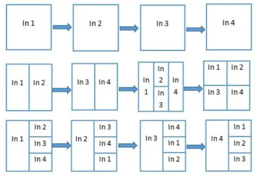 OCEAN MATRIX OMX-13HMHM0002 4K HDMI 4X1 Multiviewer with IR Remote Control - Video Screen Modes
