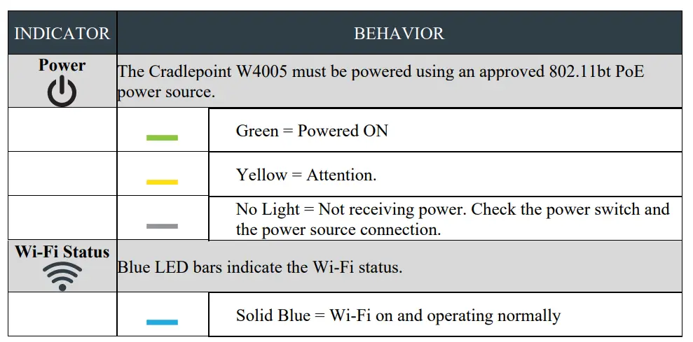 Cradlepoint W4005 Outdoor 5G Millimeter wave Adapter Installation fig11