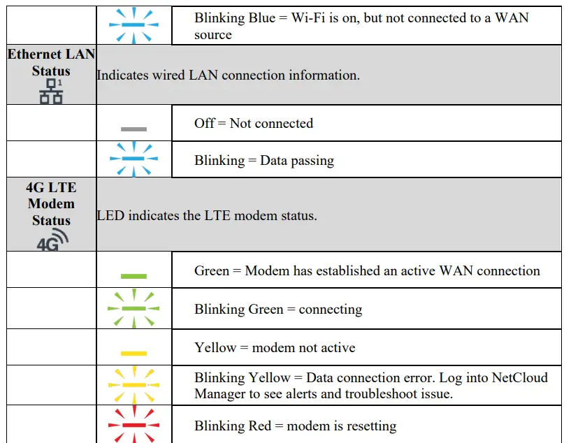 Cradlepoint W4005 Outdoor 5G Millimeter wave Adapter Installation fig12