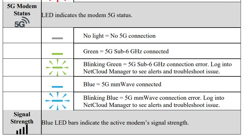 Cradlepoint W4005 Outdoor 5G Millimeter wave Adapter Installation fig13