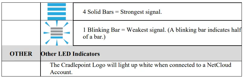 Cradlepoint W4005 Outdoor 5G Millimeter wave Adapter Installation fig14