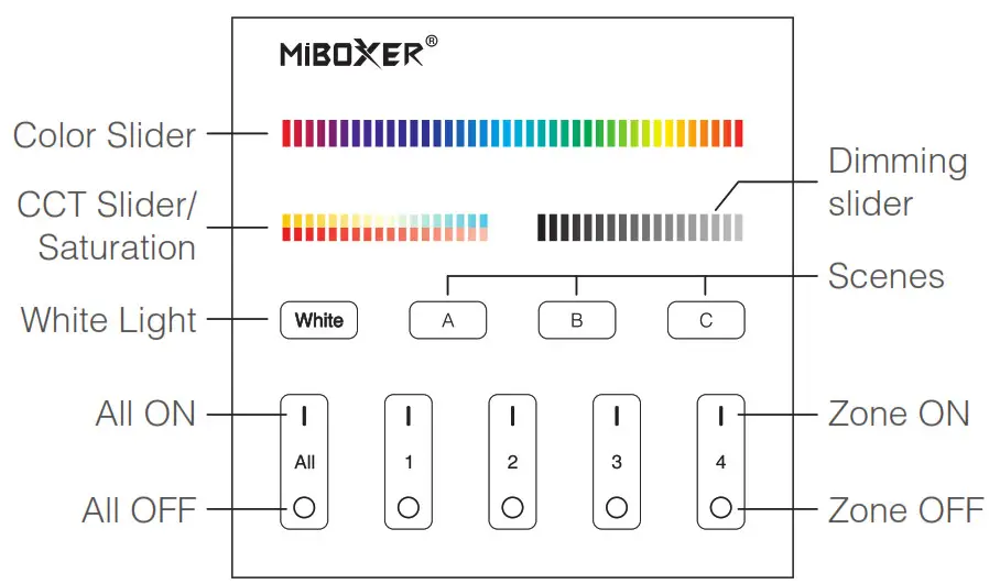 MiBOXER DP1S Dali Touch Panel - DALI Color Temp 2