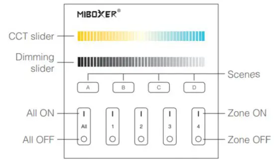 MiBOXER DP1S Dali Touch Panel - DALI Color Temp