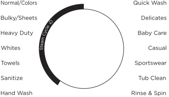 Starting Instruction