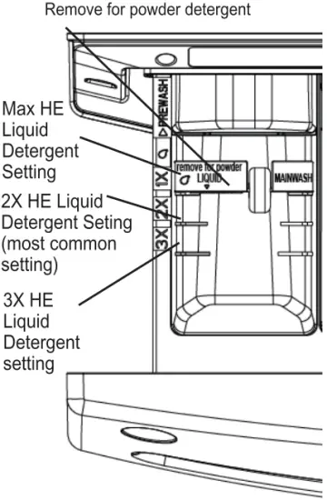 Detergent Compartment
