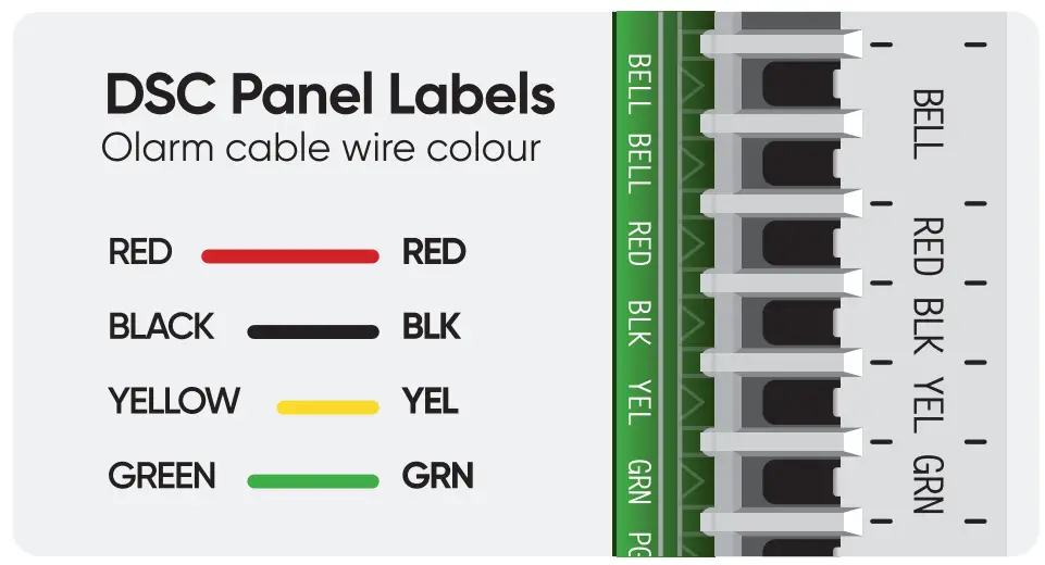 OLARM-PRO-TEXECOM Olarm Pro Smart Security Communicator - fig 4