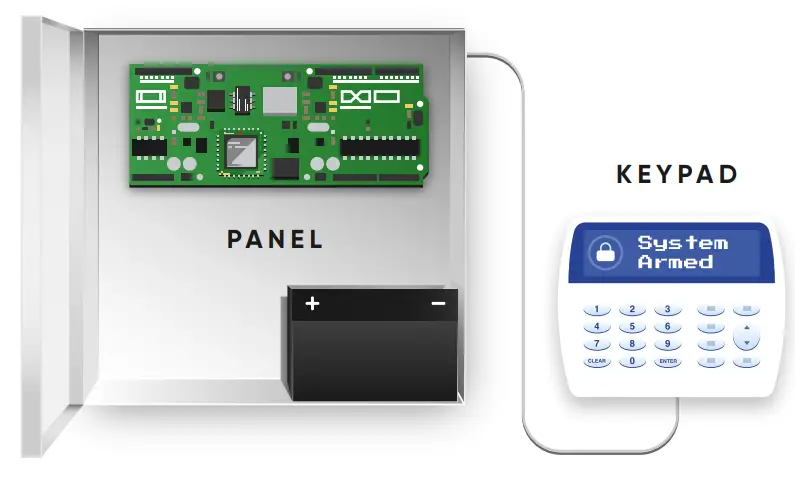OLARM-PRO-TEXECOM Olarm Pro Smart Security Communicator - fig