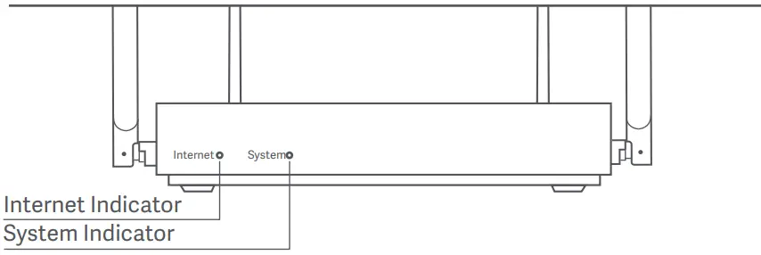 xiaomi RB01 AX3200 Wireless Router - Indicator