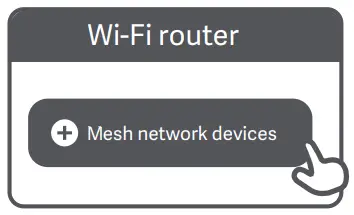 xiaomi RB01 AX3200 Wireless Router - Mesh network devices