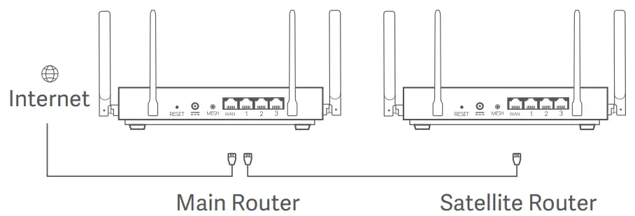 xiaomi RB01 AX3200 Wireless Router - Mesh networking