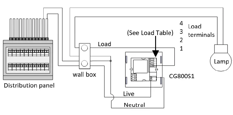 CityGro-CG800-Series-Lightning-Control-FIG-2