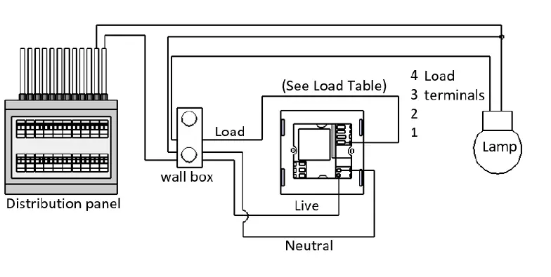 CityGro-CG800-Series-Lightning-Control-FIG-3