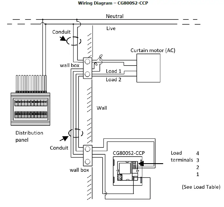 CityGro-CG800-Series-Lightning-Control-FIG-4