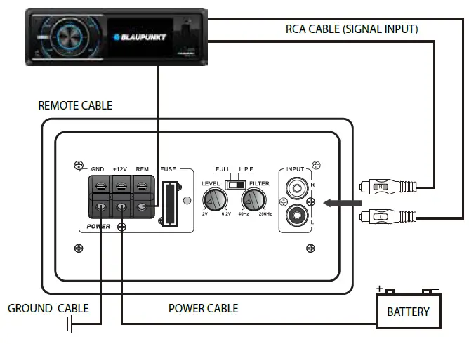 CAR RADIO CONNECTION