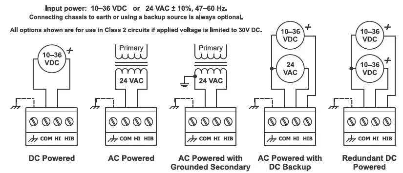 CONTEMPORARY CONTROLS EIGR Series Wired and VPN Gigabit IP Routers Fig1