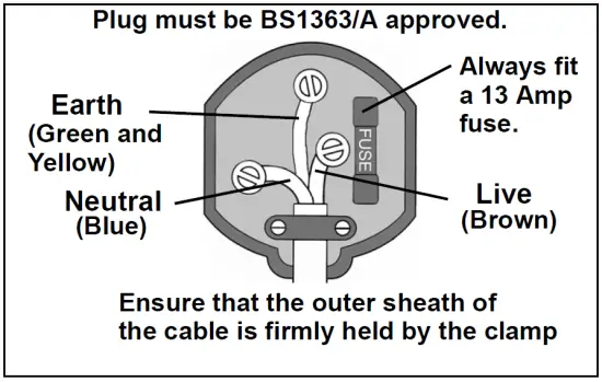 ELECTRICAL CONNECTIONS