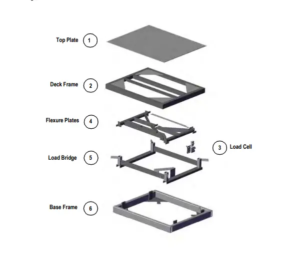 RICE LAKE RoughDeck FXB Flexure Lever Floor Scale-Fig1