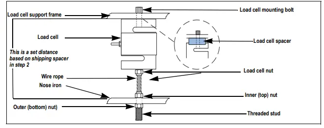 RICE LAKE RoughDeck FXB Flexure Lever Floor Scale-Fig6