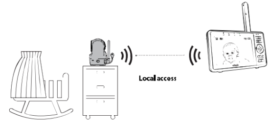 vtech VM901 Pan and Tilt Camera - Direct mode