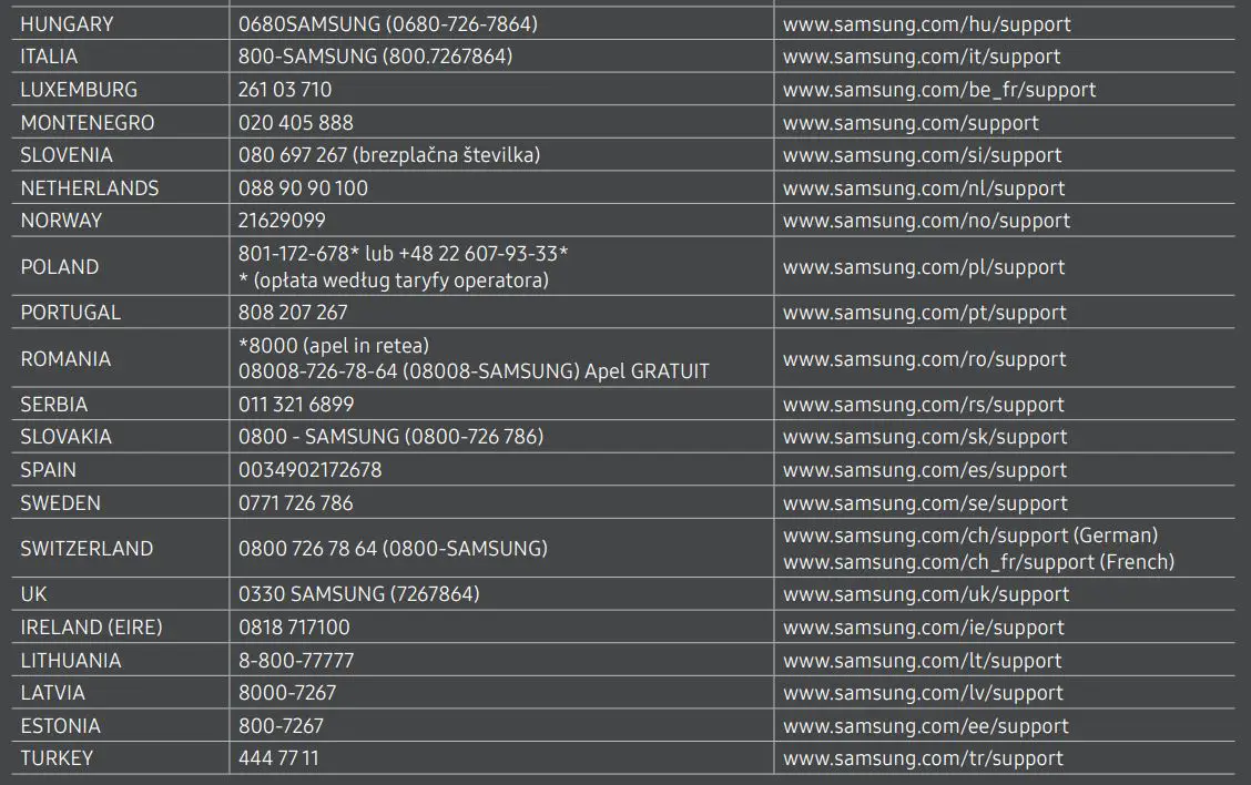 SAMSUNG Smart TV QLED User Manual - Contact Samsung World Wide