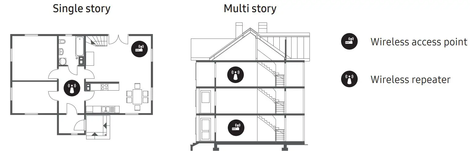 SAMSUNG Smart TV QLED User Manual - SAMSUNG Smart TV QLED User Manual - Intermittent Wi-Fi in Single Story and Multi Story