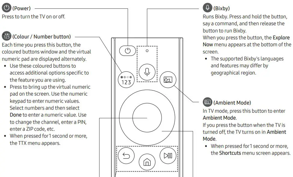 SAMSUNG Smart TV QLED User Manual - The Samsung Smart Remote Overview